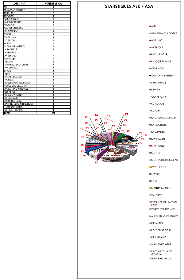 statistiques